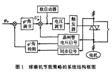 91香蕉导航免费下载节能策略图